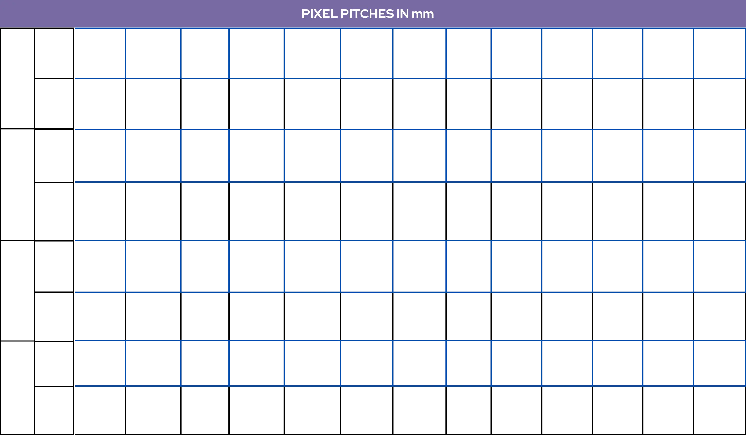Table showing pixel pitch options for different LED screen types