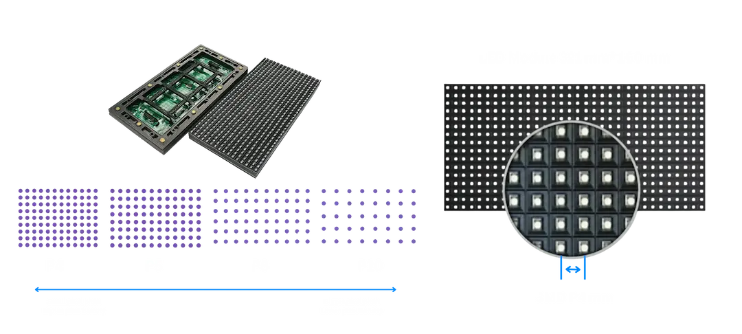 Close-up of LEDs illustrating pixel pitch and density